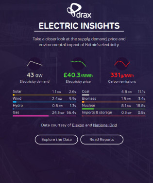 Electric Insights