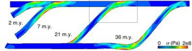 Subduction Dynamics and their Kinematic Expression