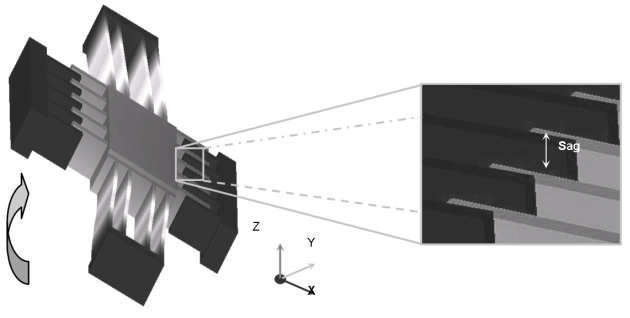 Fig. 2. Concept of inherently digital comb drive position sensor