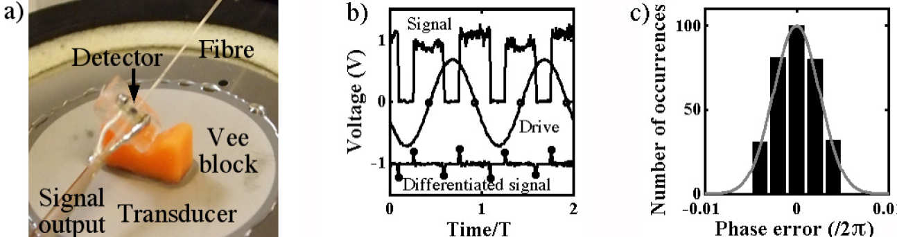 Tailored fibre waveguides -img2.