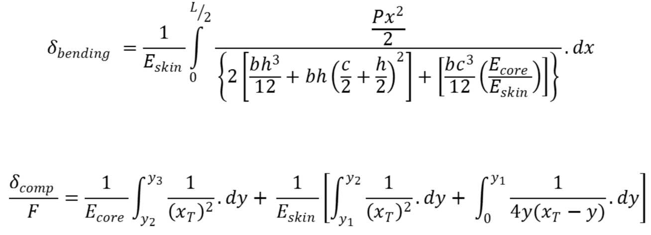 The equations used to calculate the skin and core moduli in compression and bending