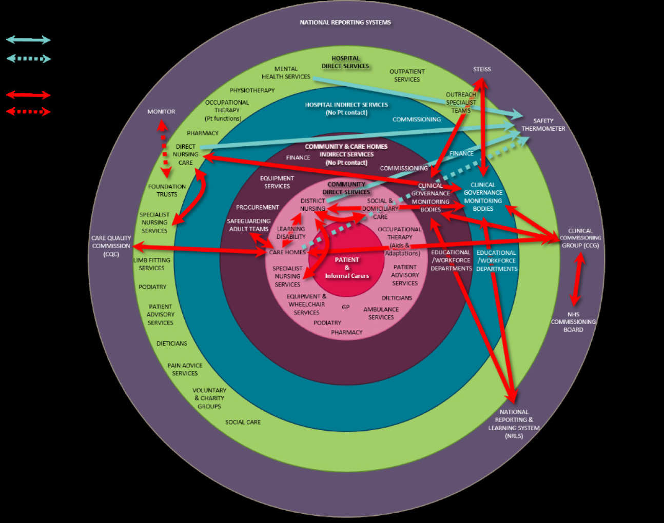 Project diagram 