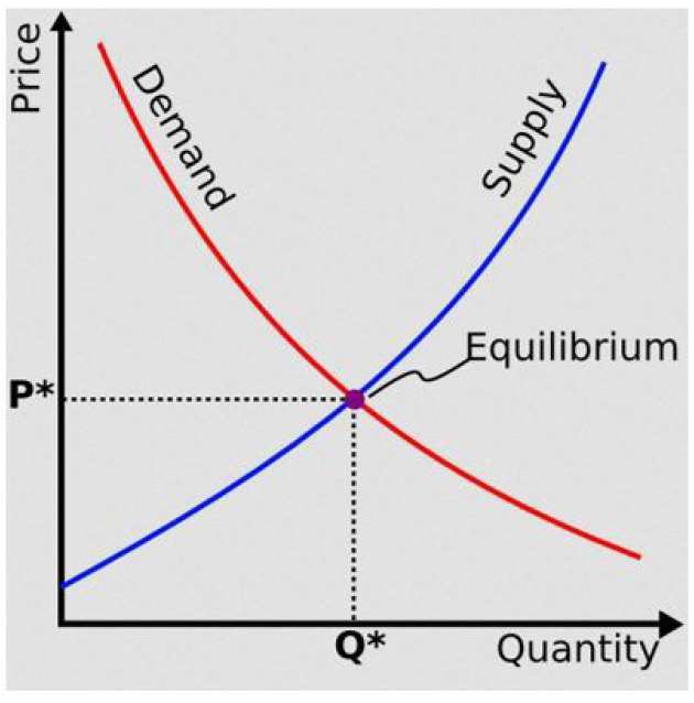 Theory of Finance