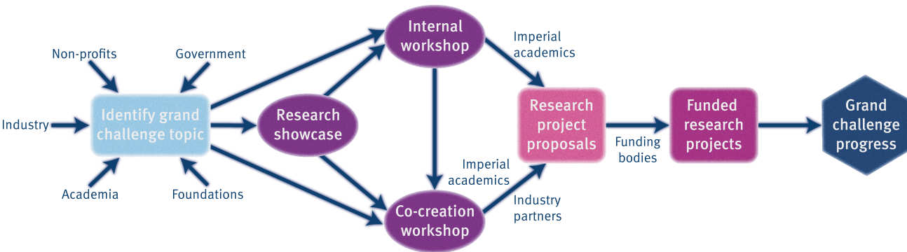 IMSE's workshop model