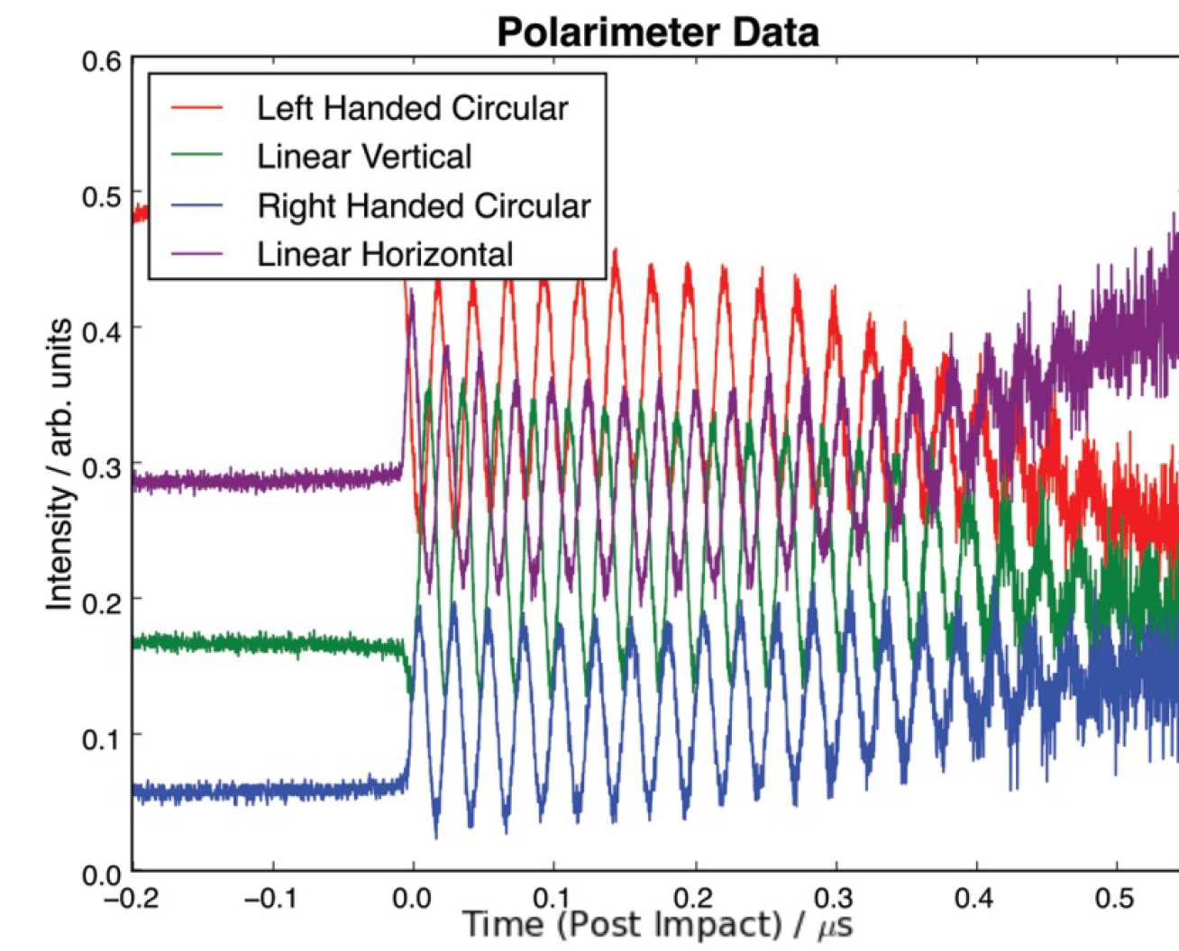 Figure 19