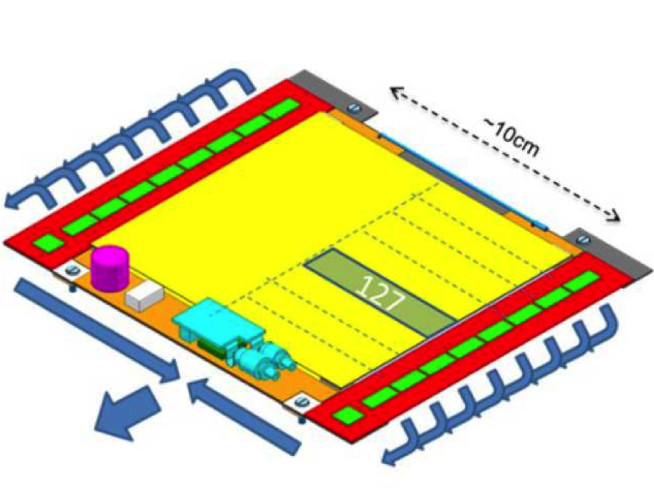 A drawing of a stacked strip sensor (2S) module