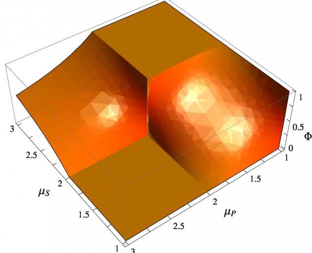 Linear Response Theory and ergodicity breakdown