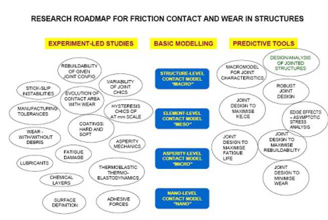 Project Road Map 