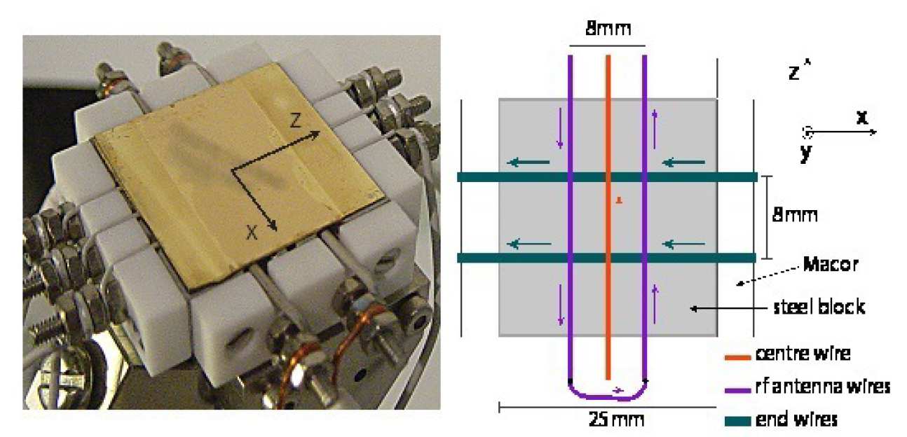 Fig. 1. photograph of the videotape atom chip. Right: schematic view of the wires under the chip. The arrows indicate the direction of the currents in the wires.