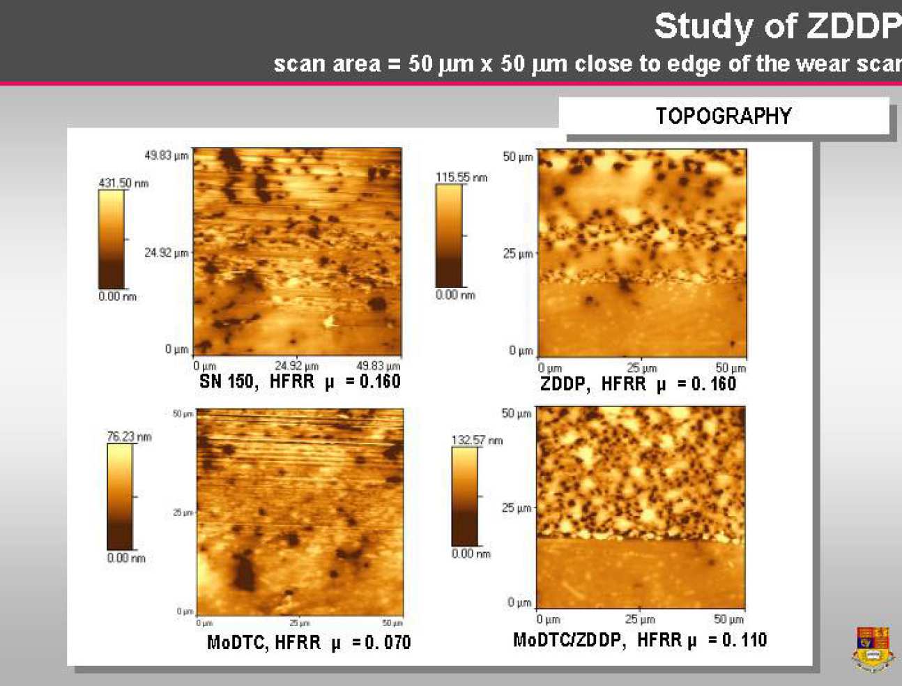 Topography imaging showed the morphology of films formed by different lubricant solutions