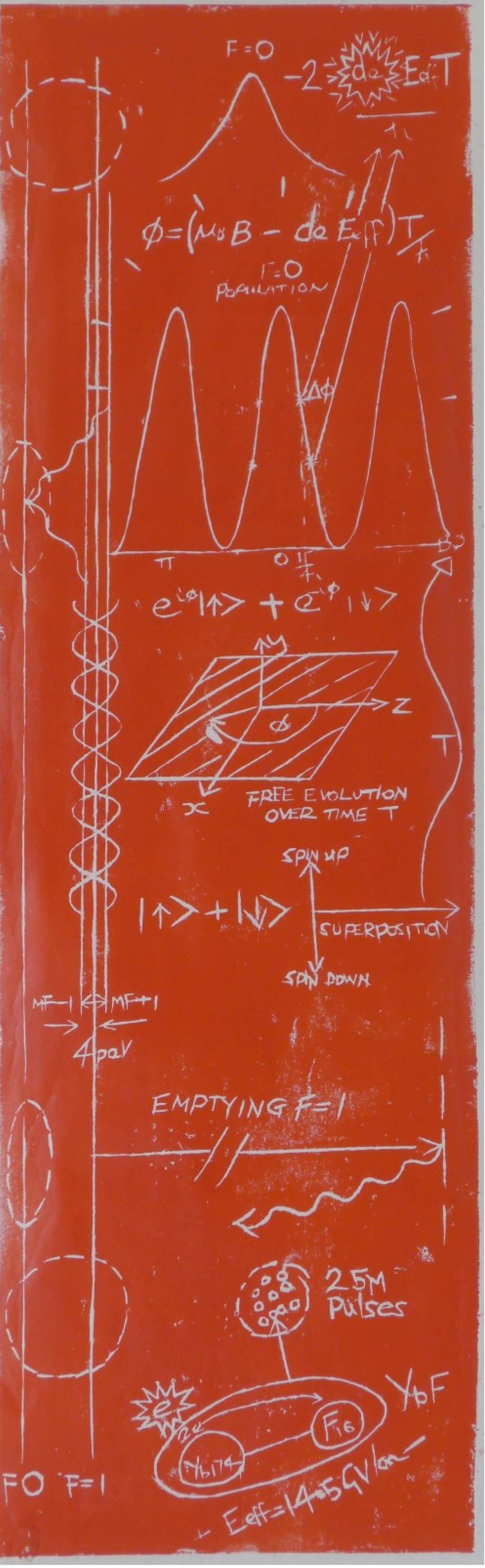 The Quantum Picture