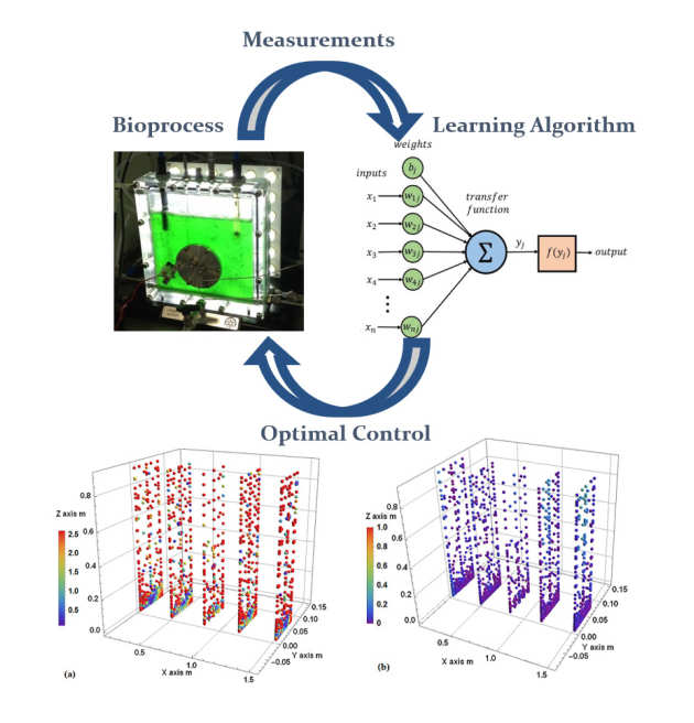 Hybrid modelling