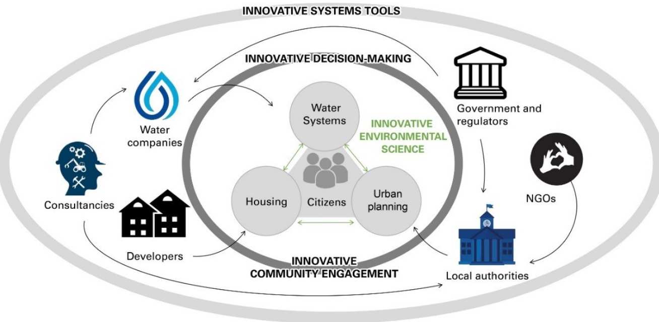 CAMELLIA’s integrated systems approach for community water 