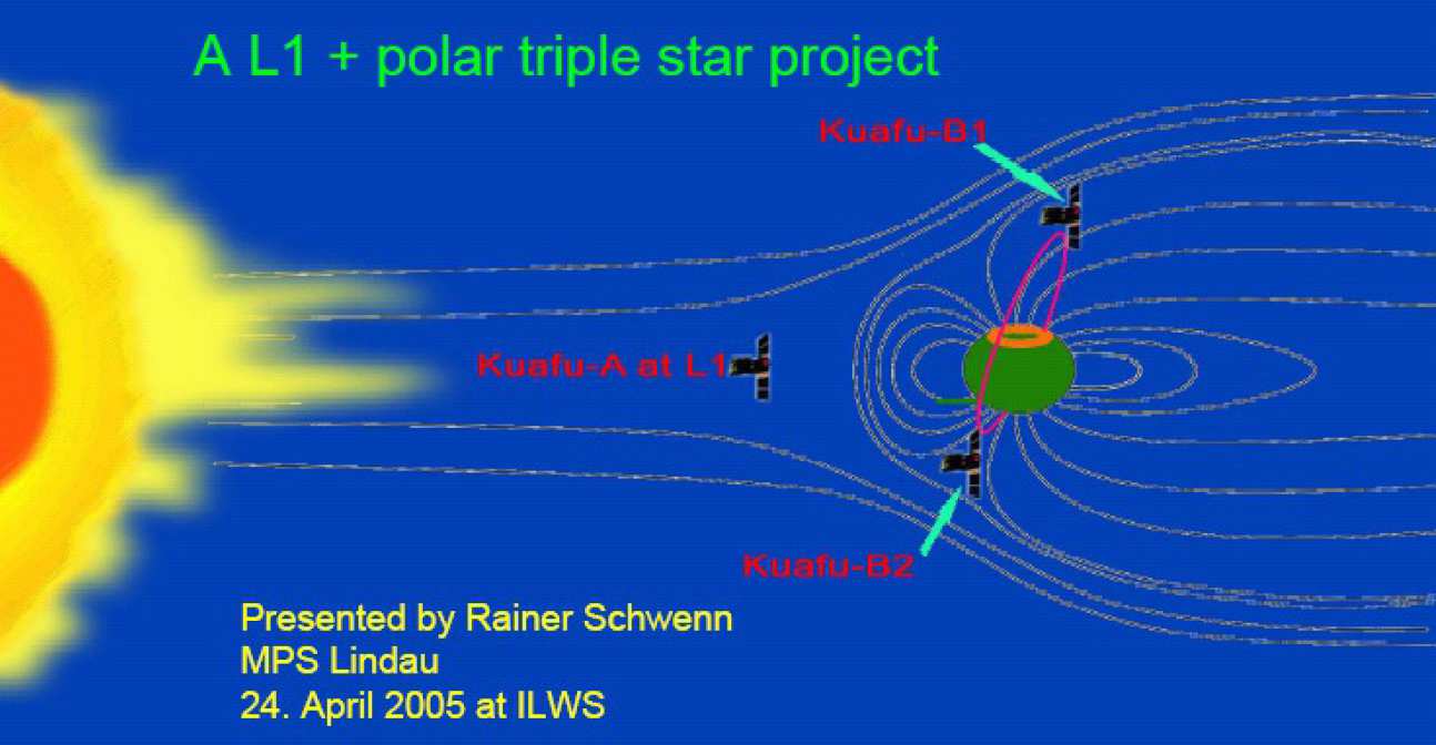 A L1 + polar triple star project