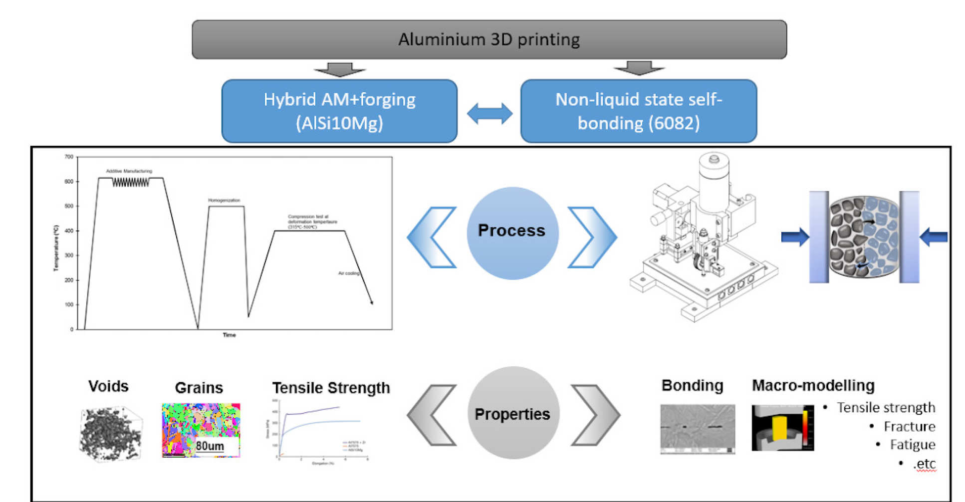 Study on the Key Technology of Additive Manufacture for Aluminium Alloy