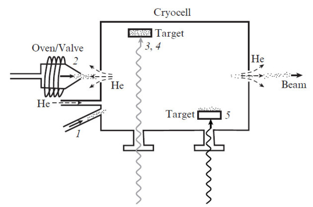 Buffer gas cell loading