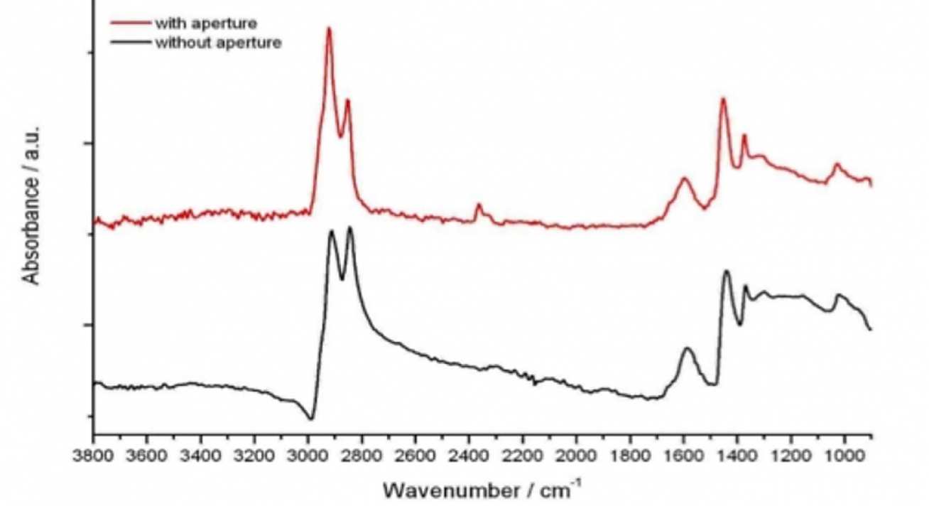 ATR-FTIR spectra with and without apertures