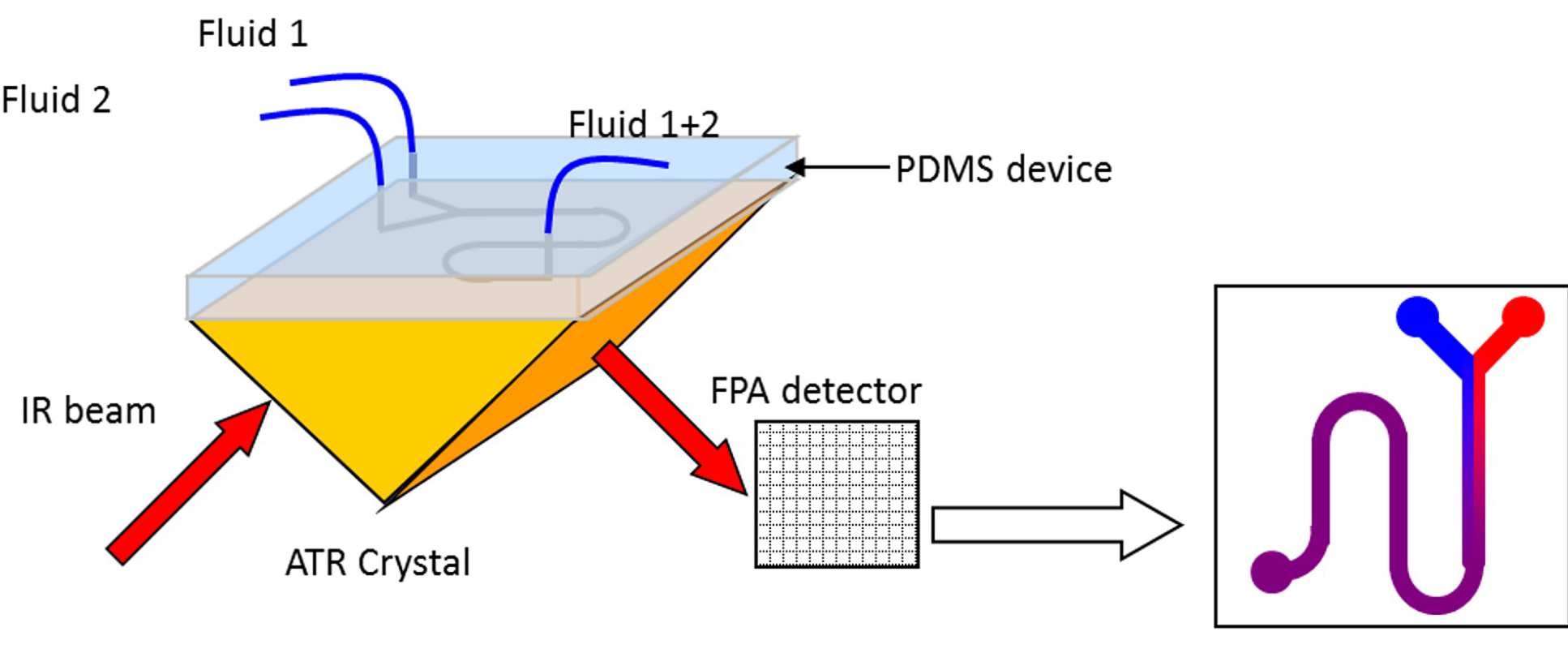 Schematic of microfluidic mixer on ATR crystal