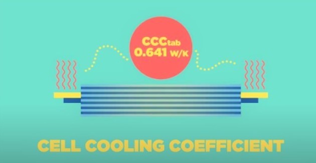 Cell Cooling Coefficient