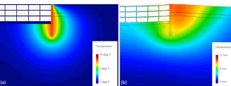 Figure 2: Numerical simulation of a retaining wall problem (a) temperature contours and (b) displacement contours