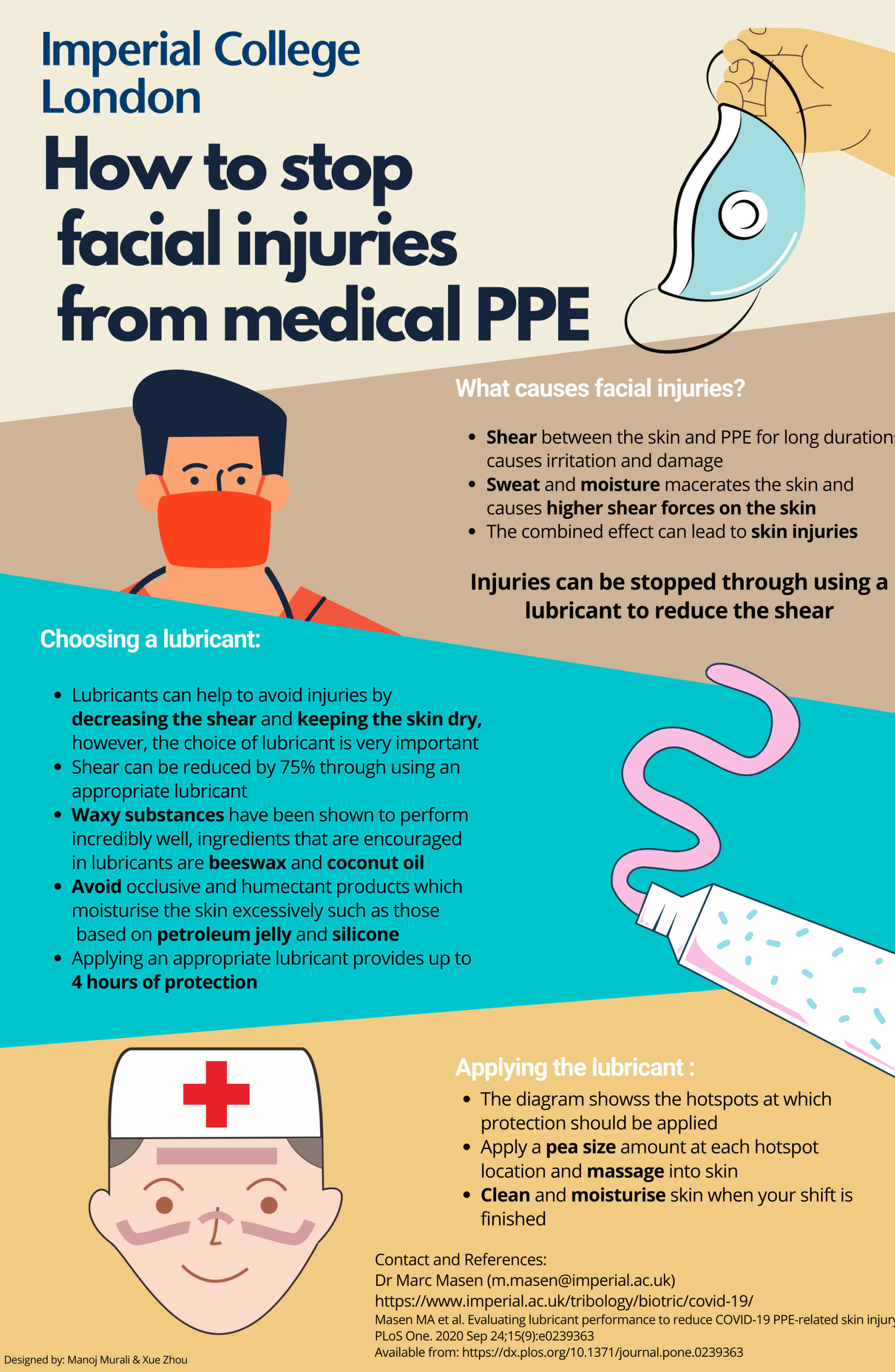PPE poster