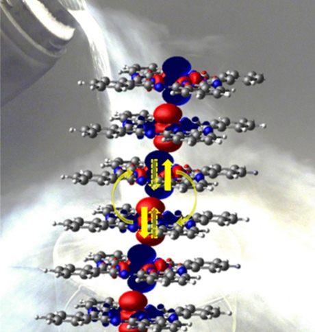 Distribution of spin orientations in a chain of six CoPc molecules