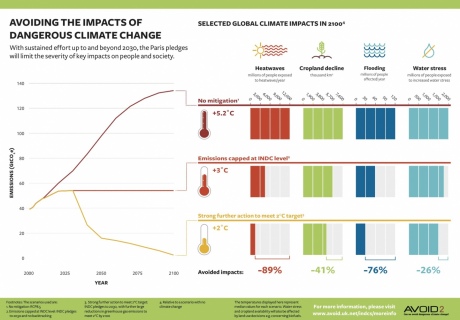 What do the INDCs show - infographic