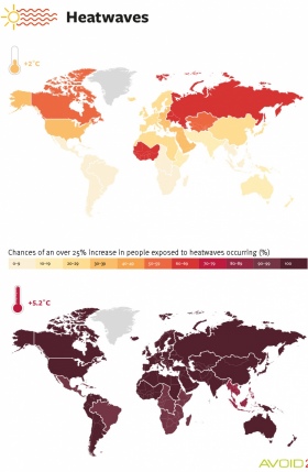 Impacts of increases heatwaves - infographic