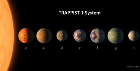 Illustrations of the seven planets in the TRAPPIST-1 system