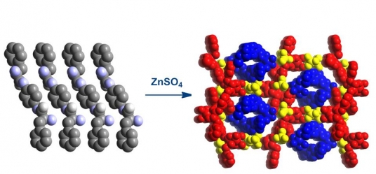 Coordination polymers with Zn