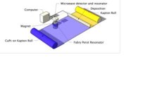 Spintronics solves puzzle of organic solar cells nanostructure