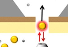 Enhanced Raman Spectroscopy Using Metallic Nanopores: Dr Joshua Edel, Imperial C