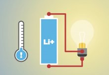 Animated short film explains thermal management of battery cells