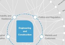 CSEI co-curator of World Economic Forum Transformation Map