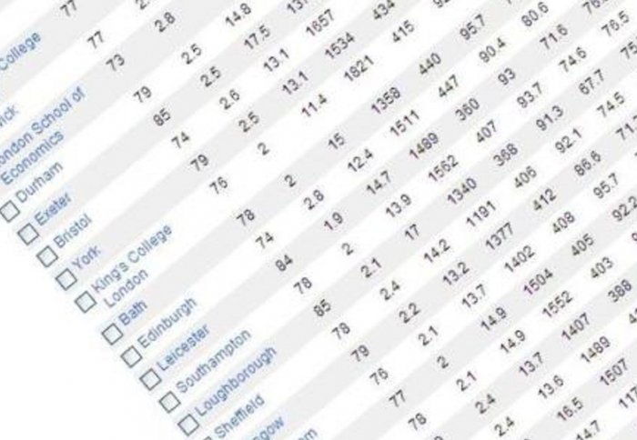 League Tables