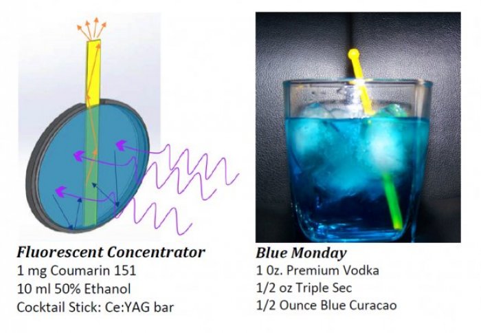 Fluorescent Concentrator and the Blue Monday cocktail