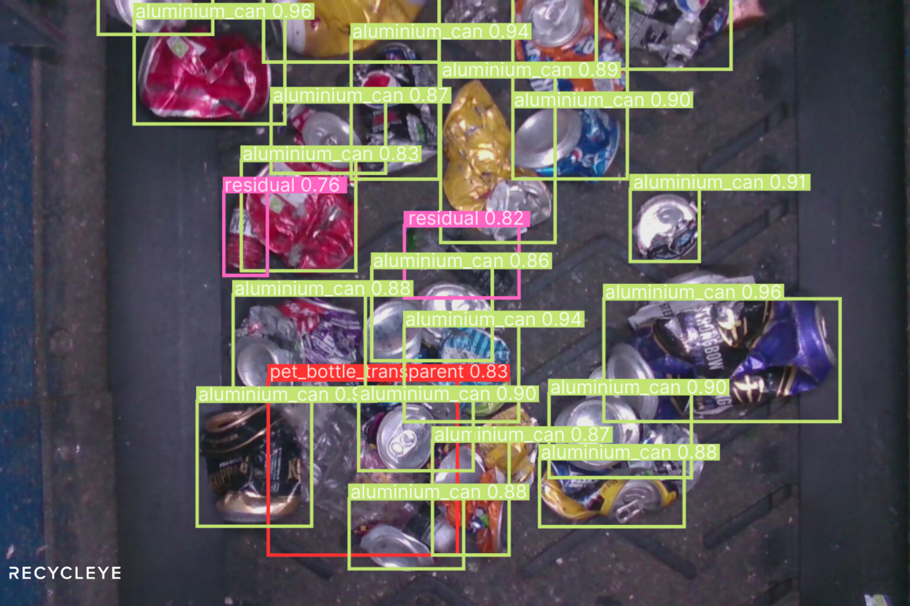 Items on a waste conveyor labelled by AI