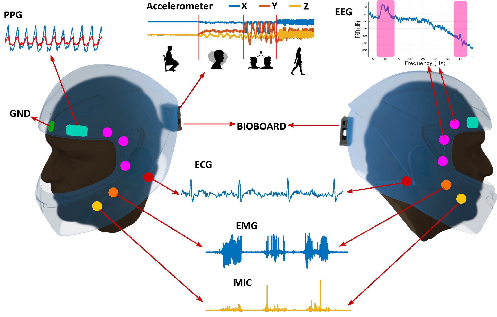 Smart Helmet diagram